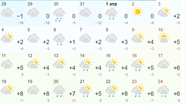 Херсон, Херсонская, Украина Погода на месяц | AccuWeather